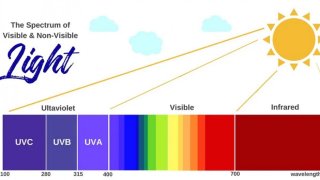 2.1) Az UV sugárzás három fő tartománya
